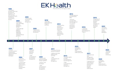 EK-Health---Company-Timeline-2023-resize2 EK-Health---Company-Timeline-2023-resize2